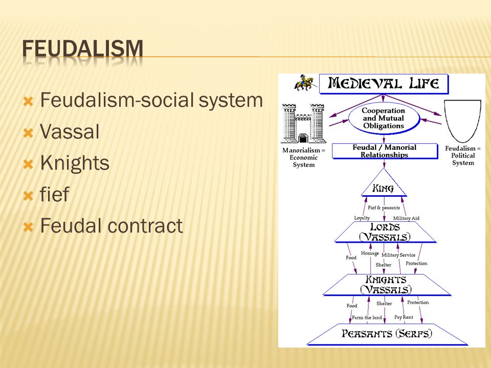  Feudalism-social system  Vassal  Knights  fief  Feudal contract