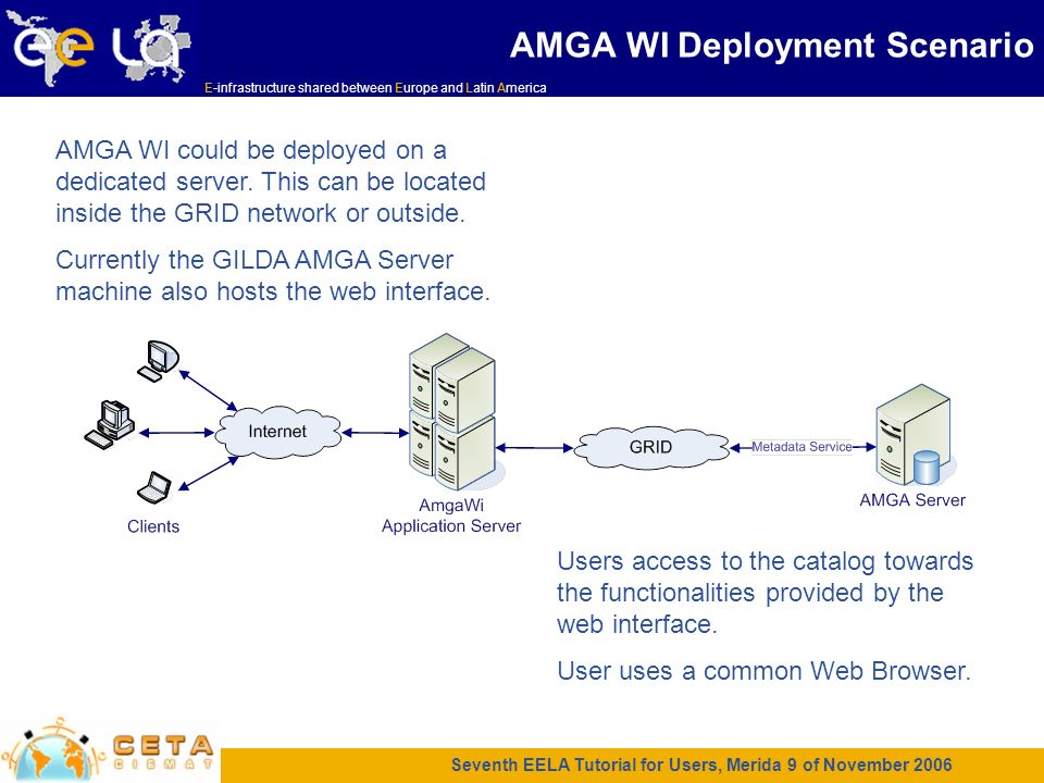 E-infrastructure shared between Europe and Latin America Seventh EELA Tutorial for Users, Merida 9 of November 2006 AMGA WI Deployment Scenario AMGA WI could be deployed on a dedicated server.
