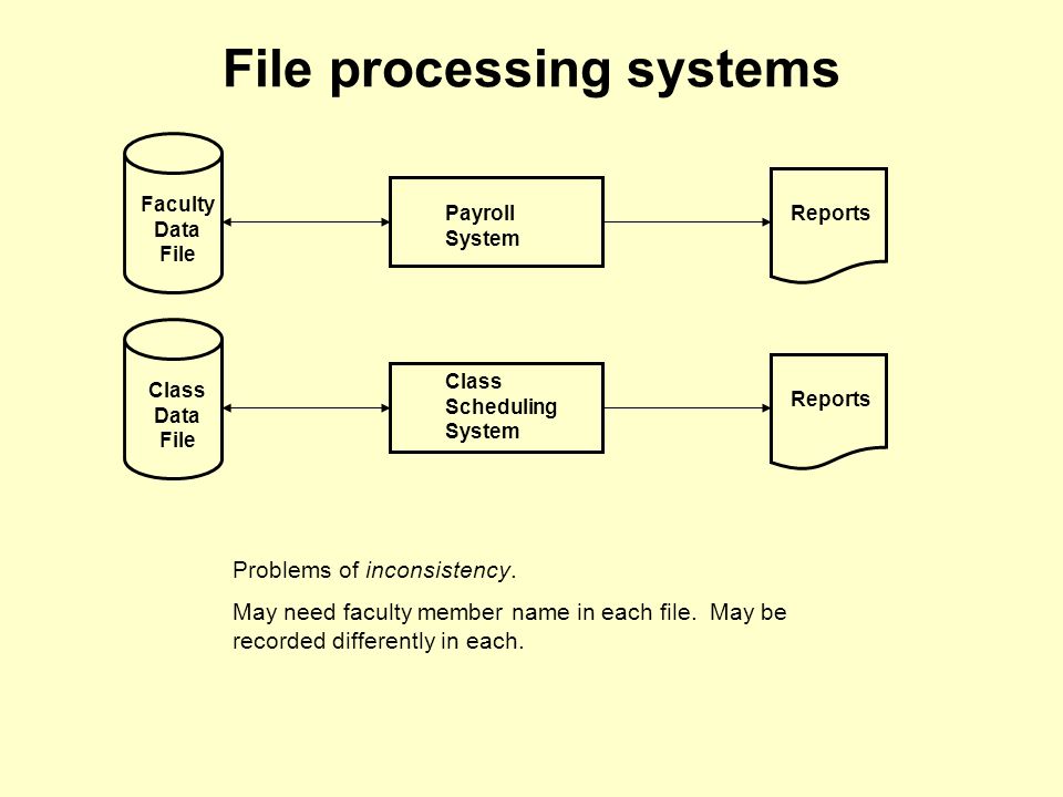Data processing systems