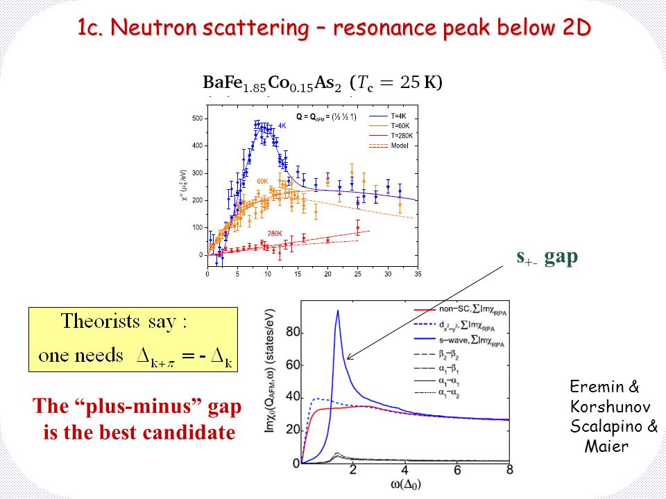 1c. Neutron scattering – resonance peak below 2D D.