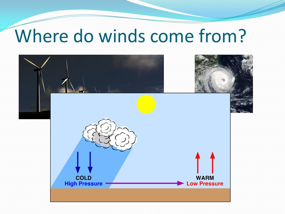 Where do winds come from