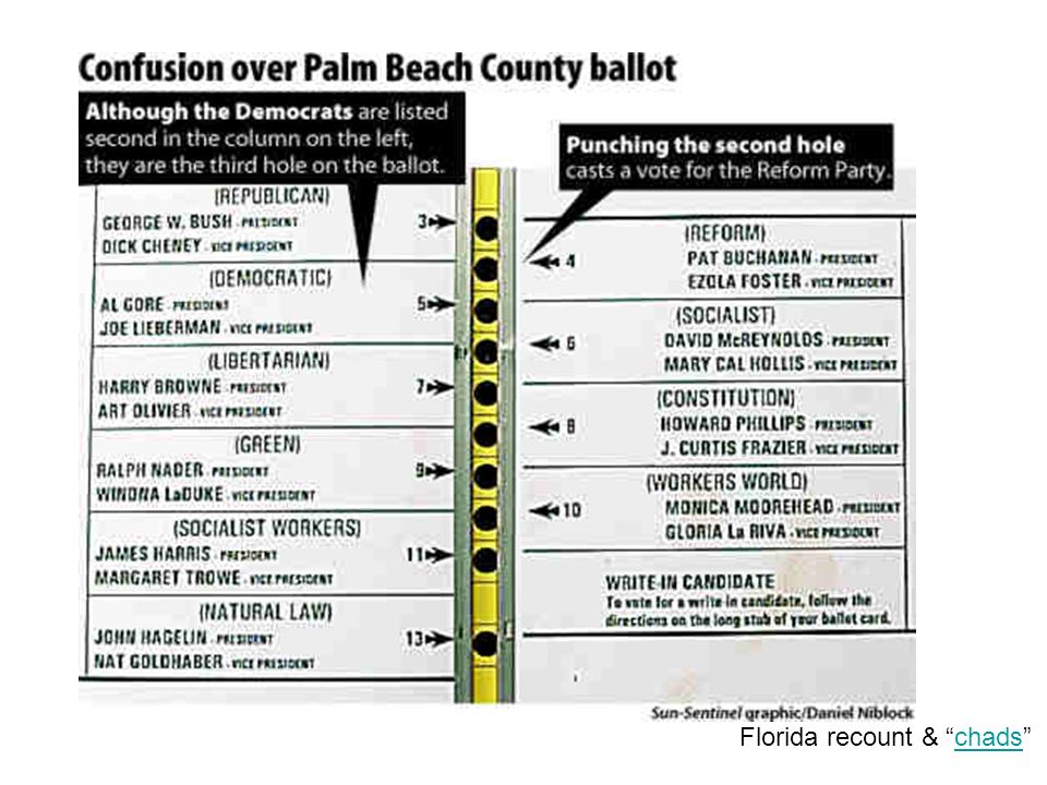 Florida recount & chads chads