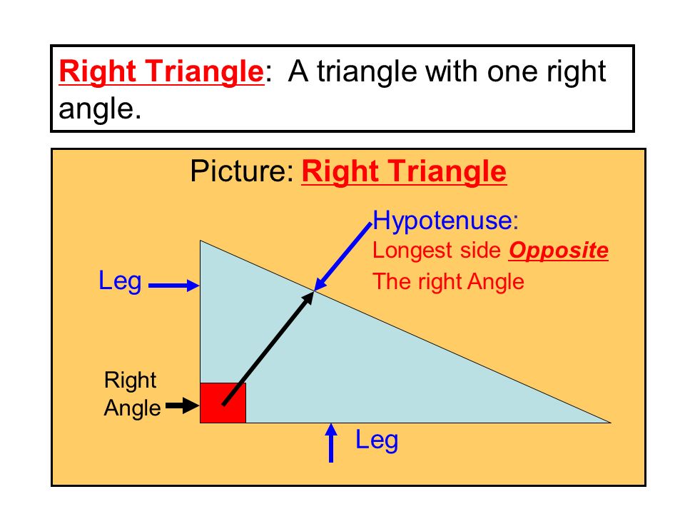 Ch 9.1 The Pythagorean Theorem Definition of the Day Right Triangle Legs of a Triangle Hypotenuse of a Triangle The Pythagorean Theorem
