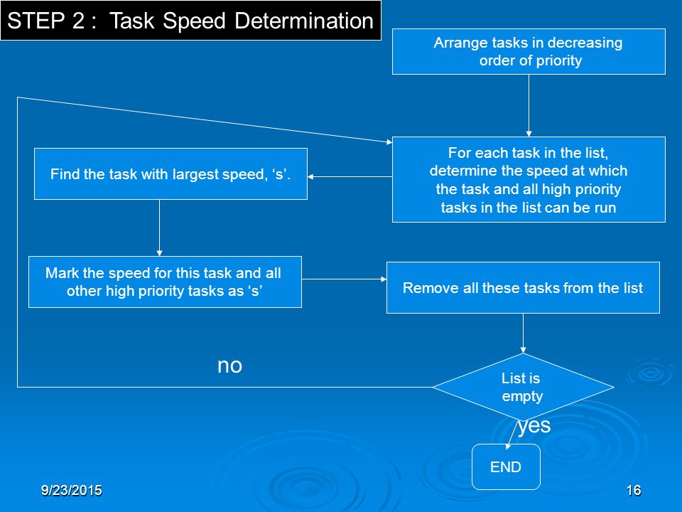 9/23/ STEP 2 : Task Speed Determination yes Find the task with largest speed, ‘s’.