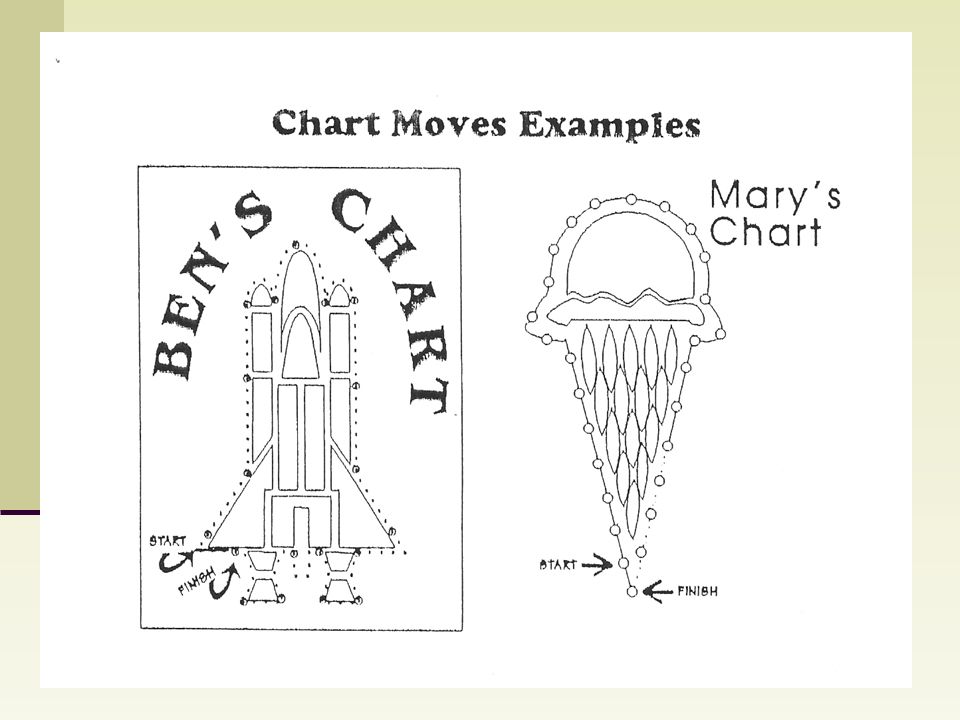 Chart Moves Behavior