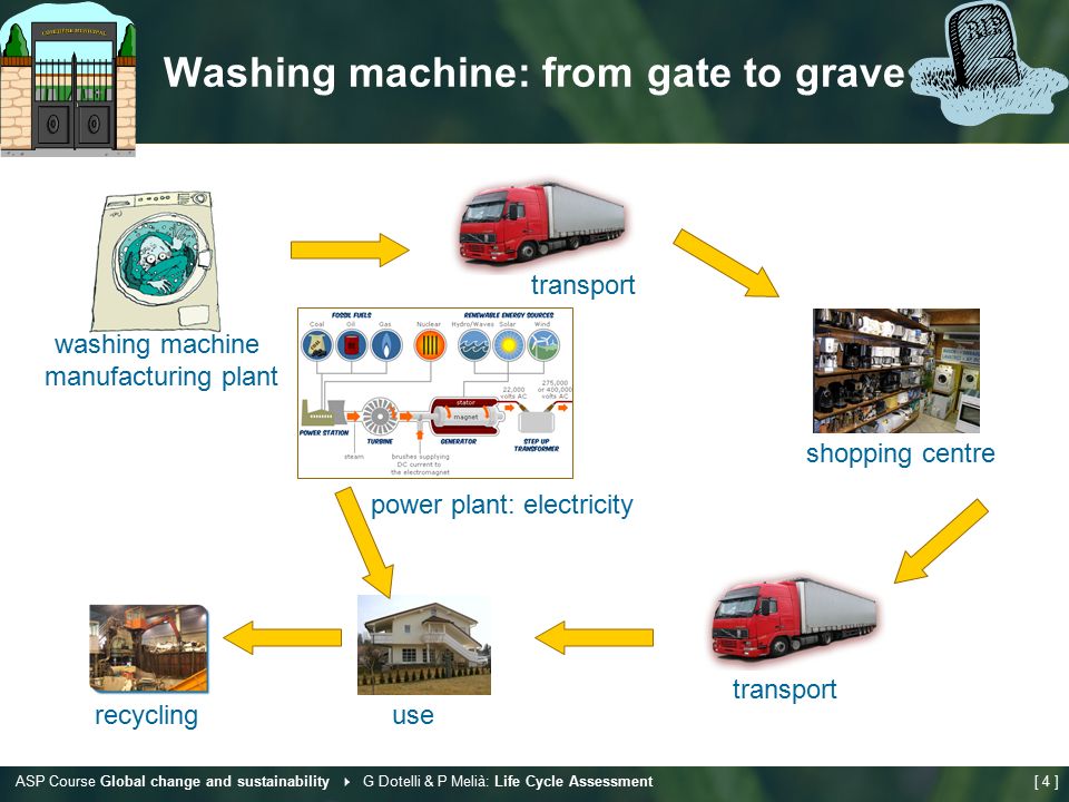 ASP Course Global change and sustainability Life Cycle Assessment ...
