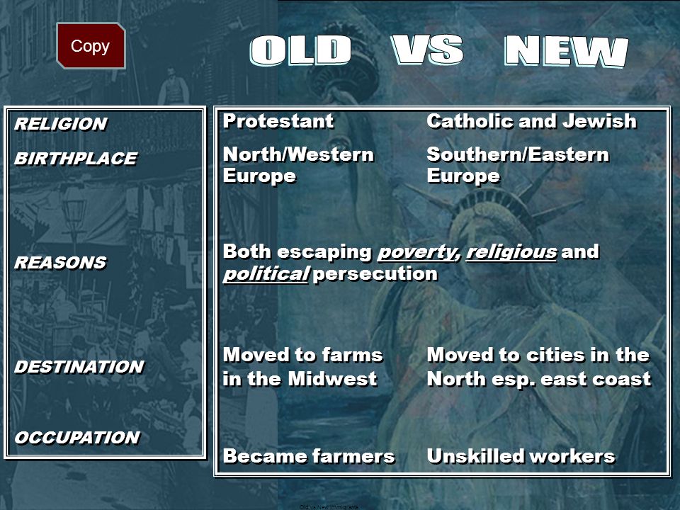 RELIGION BIRTHPLACE REASONS DESTINATION OCCUPATION RELIGION BIRTHPLACE REASONS DESTINATION OCCUPATION ProtestantCatholic and Jewish North/Western Southern/Eastern EuropeEurope Both escaping poverty, religious and political persecution Moved to farmsMoved to cities in the in the MidwestNorth esp.