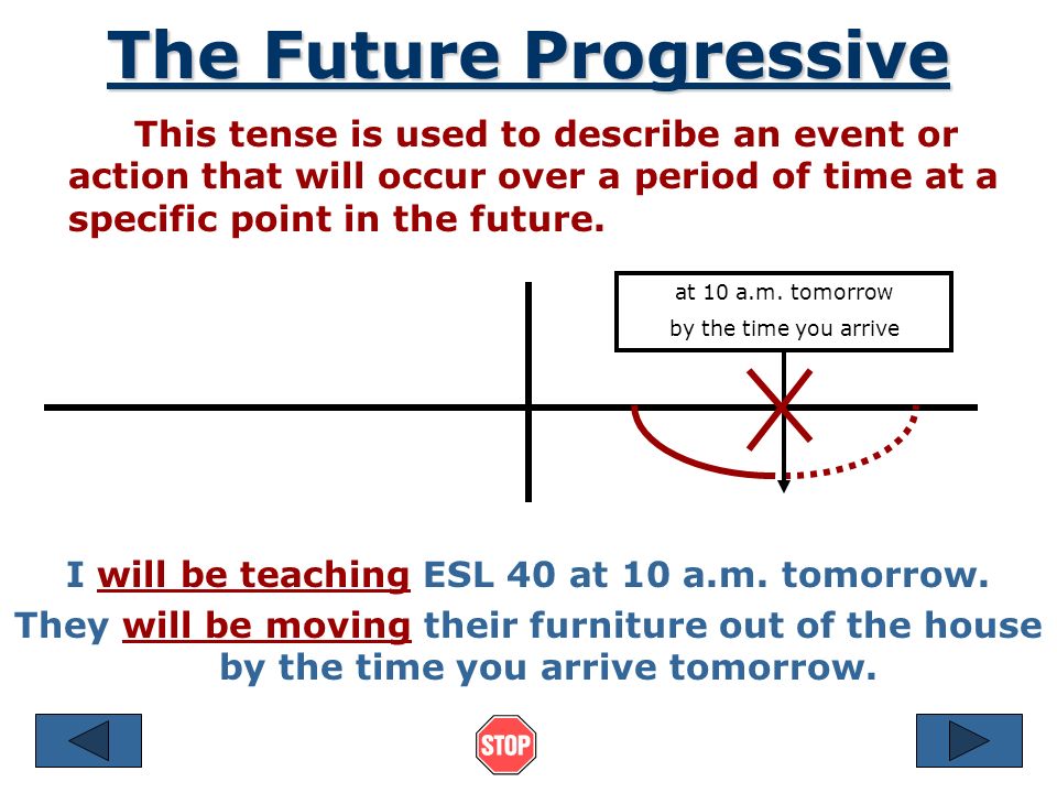 The Future The simple present and present progressive are also used to express future time.