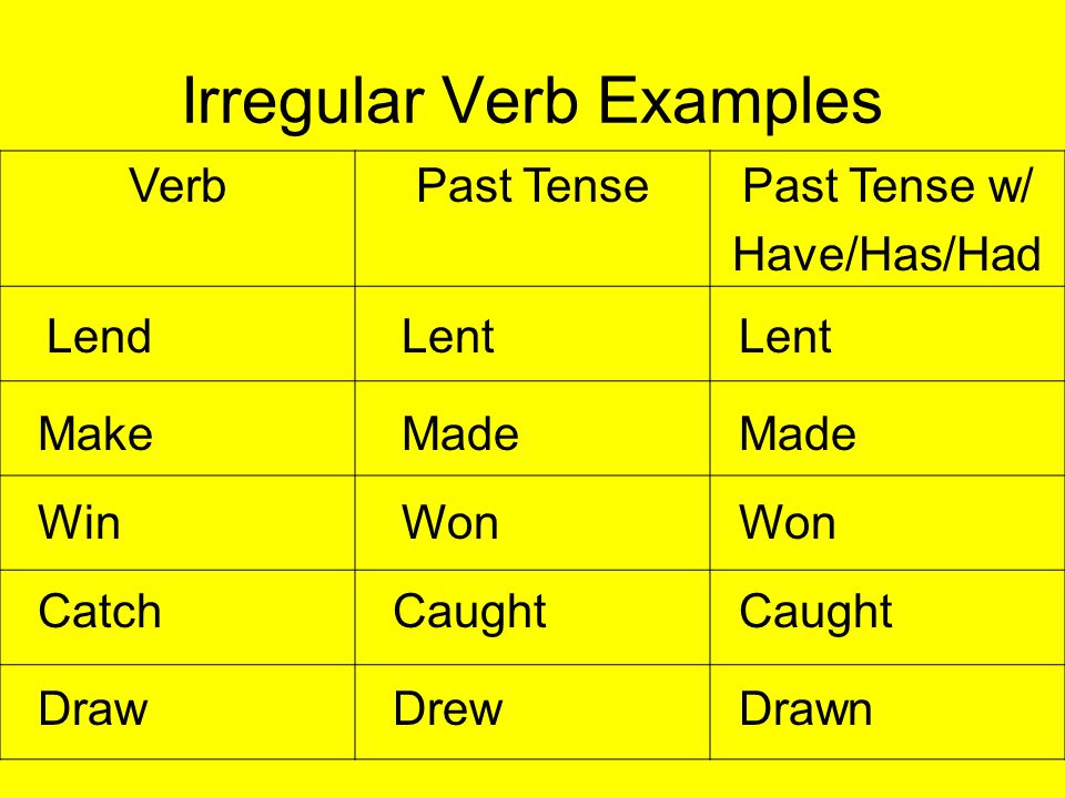 Past forms win. Past Tense Irregular verbs. Irregular simple past Tense. Past Tense Regular verbs. Past simple Irregular verbs правило.