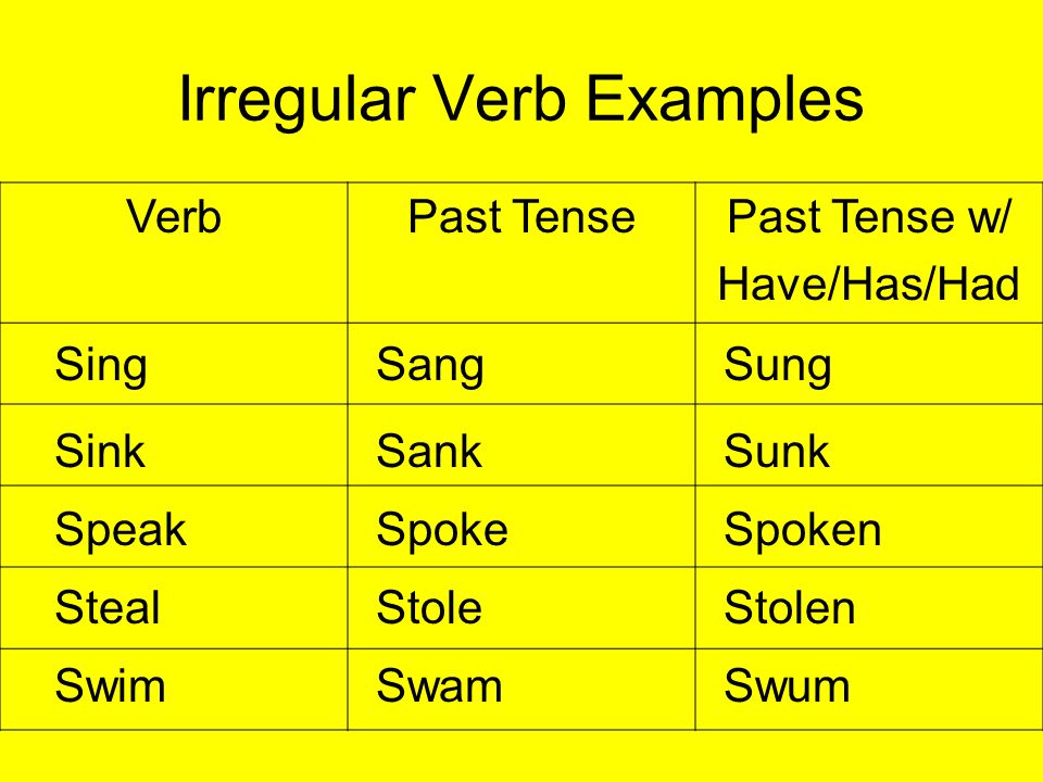 Irregular Past Tense Verb Forms Regular Verbs The Past