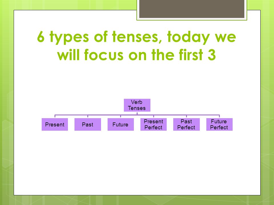 6 types of tenses, today we will focus on the first 3 Verb Tenses PresentPastFuture Present Perfect Past Perfect Future Perfect
