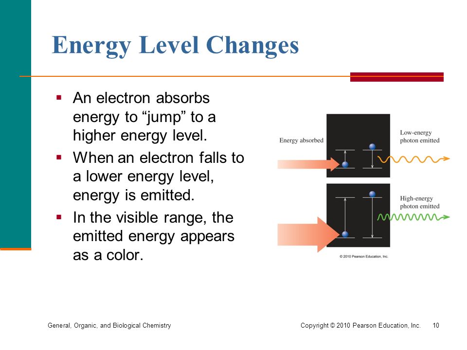 General, Organic, and Biological Chemistry Copyright © 2010 Pearson Education, Inc.10 Energy Level Changes  An electron absorbs energy to jump to a higher energy level.