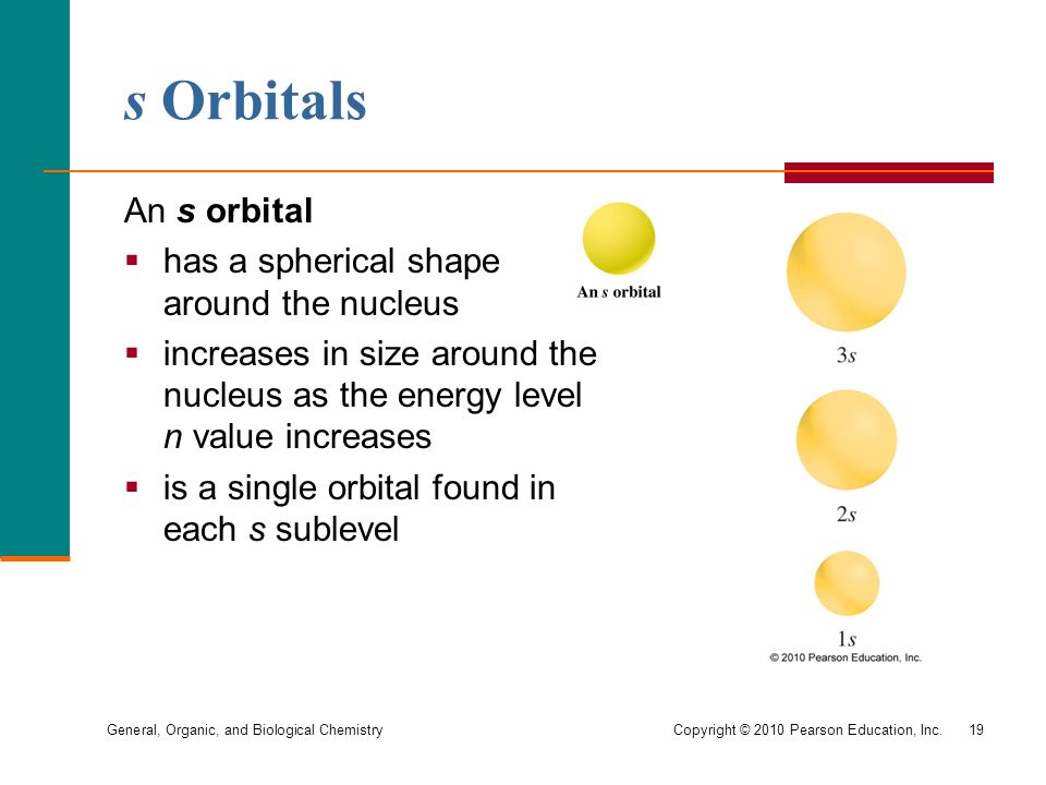 General, Organic, and Biological Chemistry Copyright © 2010 Pearson Education, Inc.19 s Orbitals An s orbital  has a spherical shape around the nucleus  increases in size around the nucleus as the energy level n value increases  is a single orbital found in each s sublevel