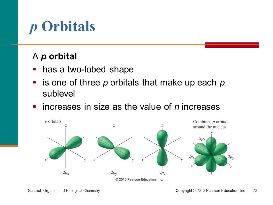 General, Organic, and Biological Chemistry Copyright © 2010 Pearson Education, Inc.20 p Orbitals A p orbital  has a two-lobed shape  is one of three p orbitals that make up each p sublevel  increases in size as the value of n increases
