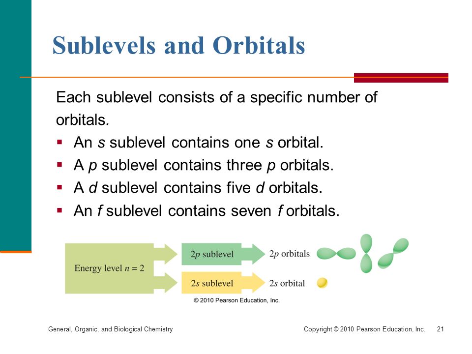 General, Organic, and Biological Chemistry Copyright © 2010 Pearson Education, Inc.21 Sublevels and Orbitals Each sublevel consists of a specific number of orbitals.