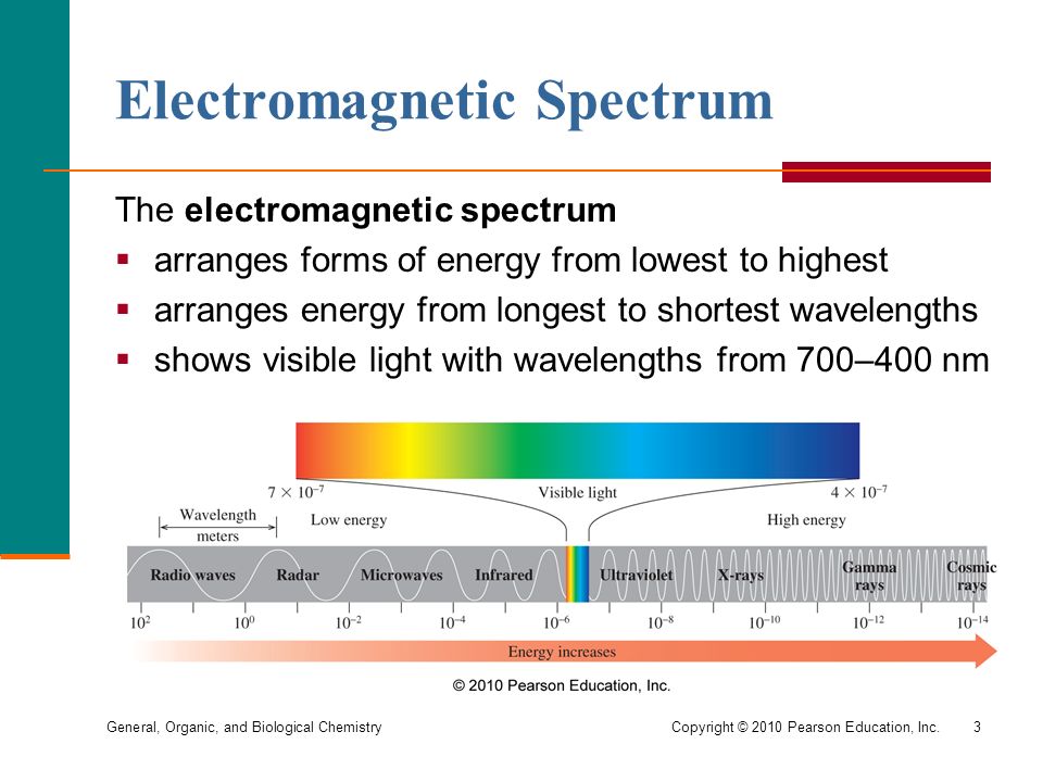 General, Organic, and Biological Chemistry Copyright © 2010 Pearson Education, Inc.3 Electromagnetic Spectrum The electromagnetic spectrum  arranges forms of energy from lowest to highest  arranges energy from longest to shortest wavelengths  shows visible light with wavelengths from 700–400 nm