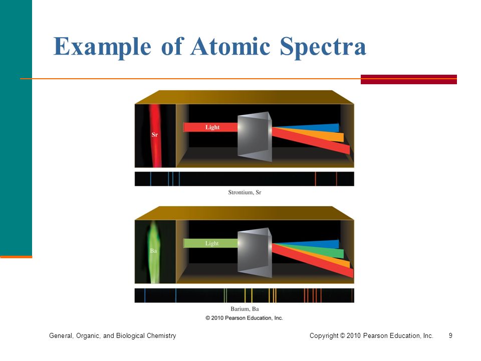 General, Organic, and Biological Chemistry Copyright © 2010 Pearson Education, Inc.9 Example of Atomic Spectra
