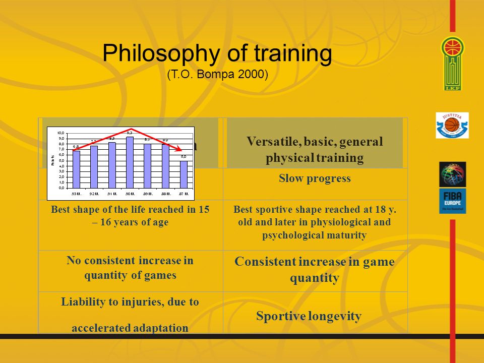 Philosophy of training (T.O.