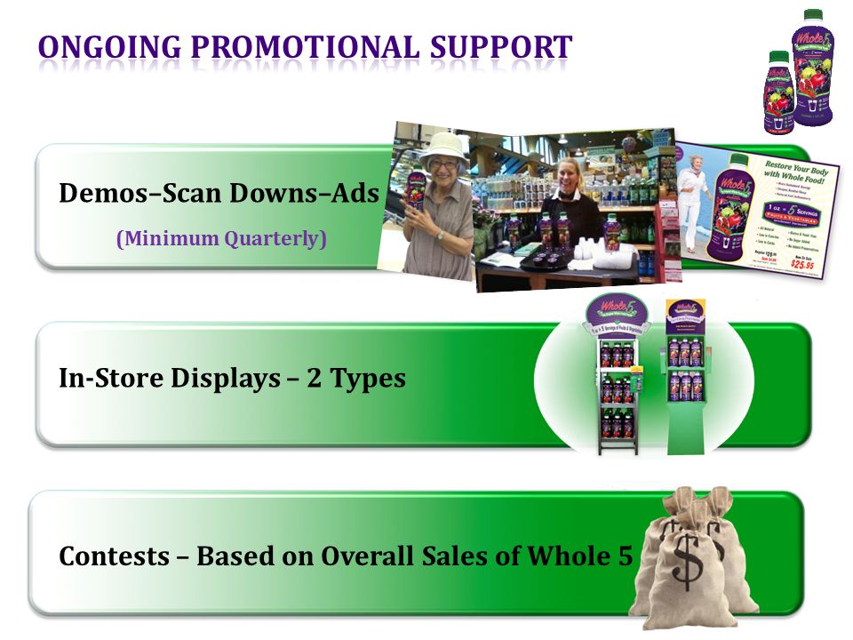 (Minimum Quarterly) Demos–Scan Downs–Ads In-Store Displays – 2 Types Contests – Based on Overall Sales of Whole 5