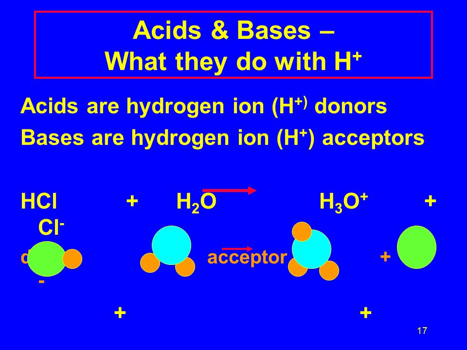 17 Acids & Bases – What they do with H + Acids are hydrogen ion (H +) donors Bases are hydrogen ion (H + ) acceptors HCl + H 2 O H 3 O + + Cl - donor acceptor + - +