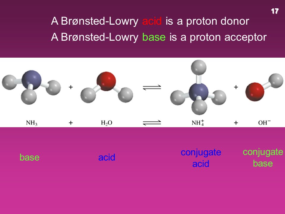 17 A Brønsted-Lowry acid is a proton donor A Brønsted-Lowry base is a proton acceptor acid conjugate base base conjugate acid