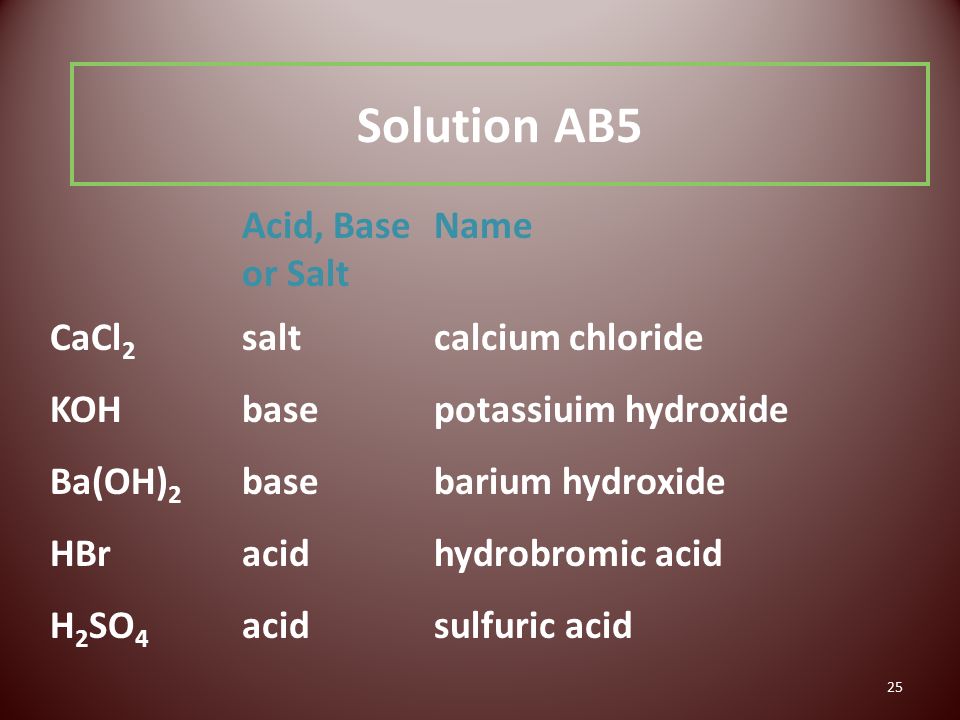 25 Solution AB5 Acid, Base Name or Salt CaCl 2 saltcalcium chloride KOHbasepotassiuim hydroxide Ba(OH) 2 basebarium hydroxide HBracidhydrobromic acid H 2 SO 4 acidsulfuric acid