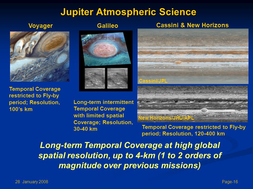 28 January 2008 Page-16 Jupiter Atmospheric Science VoyagerGalileo Cassini & New Horizons Temporal Coverage restricted to Fly-by period; Resolution, 100’s km Temporal Coverage restricted to Fly-by period; Resolution, km Long-term intermittent Temporal Coverage with limited spatial Coverage; Resolution, km Long-term Temporal Coverage at high global spatial resolution, up to 4-km (1 to 2 orders of magnitude over previous missions) Cassini/JPL New Horizons/JHU/APL