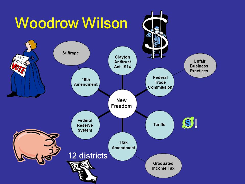 Woodrow Wilson 12 districts New Freedom Clayton Antitrust Act 1914 Federal Trade Commission Unfair Business Practices Tariffs 16th Amendment Graduated Income Tax Federal Reserve System 19th Amendment Suffrage