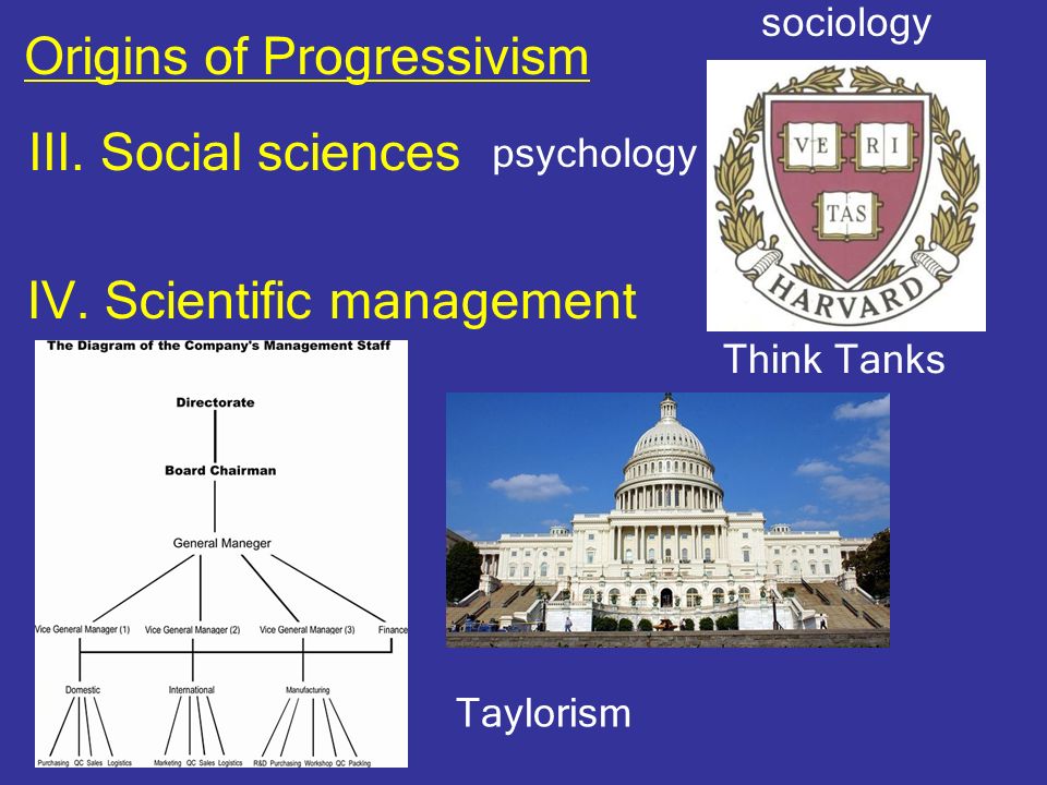 III. Social sciences sociology psychology IV. Scientific management Taylorism Think Tanks