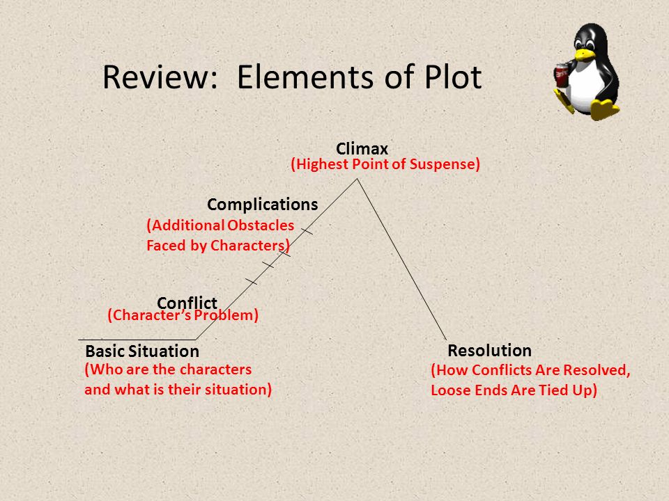 Today’s Standard Reading Standard 3.2 Evaluate the structural elements of the plot (for example, subplots, parallel episodes, climax), the plot’s development, and the way in which conflicts are (or are not) addressed and resolved.