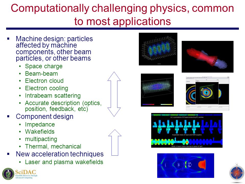 Computationally challenging physics, common to most applications  Machine design: particles affected by machine components, other beam particles, or other beams Space charge Beam-beam Electron cloud Electron cooling Intrabeam scattering Accurate description (optics, position, feedback, etc)  Component design Impedance Wakefields multipacting Thermal, mechanical  New acceleration techniques Laser and plasma wakefields
