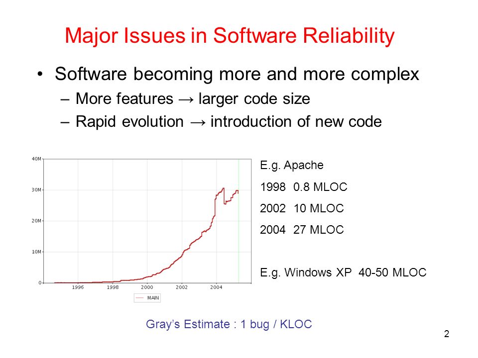 2 Software becoming more and more complex –More features → larger code size –Rapid evolution → introduction of new code Major Issues in Software Reliability E.g.