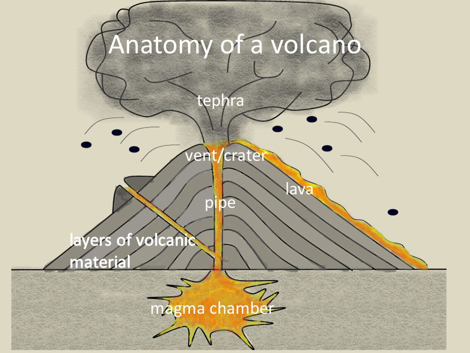 volcano magma chamber