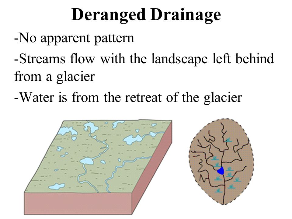 Deranged Drainage -No apparent pattern -Streams flow with the landscape left behind from a glacier -Water is from the retreat of the glacier