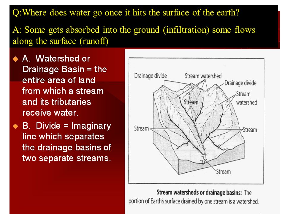 Q:Where does water go once it hits the surface of the earth.