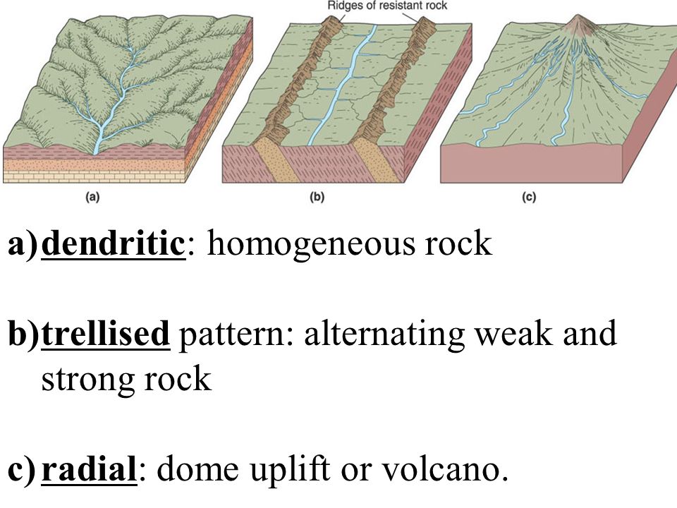 a)dendritic: homogeneous rock b)trellised pattern: alternating weak and strong rock c)radial: dome uplift or volcano.