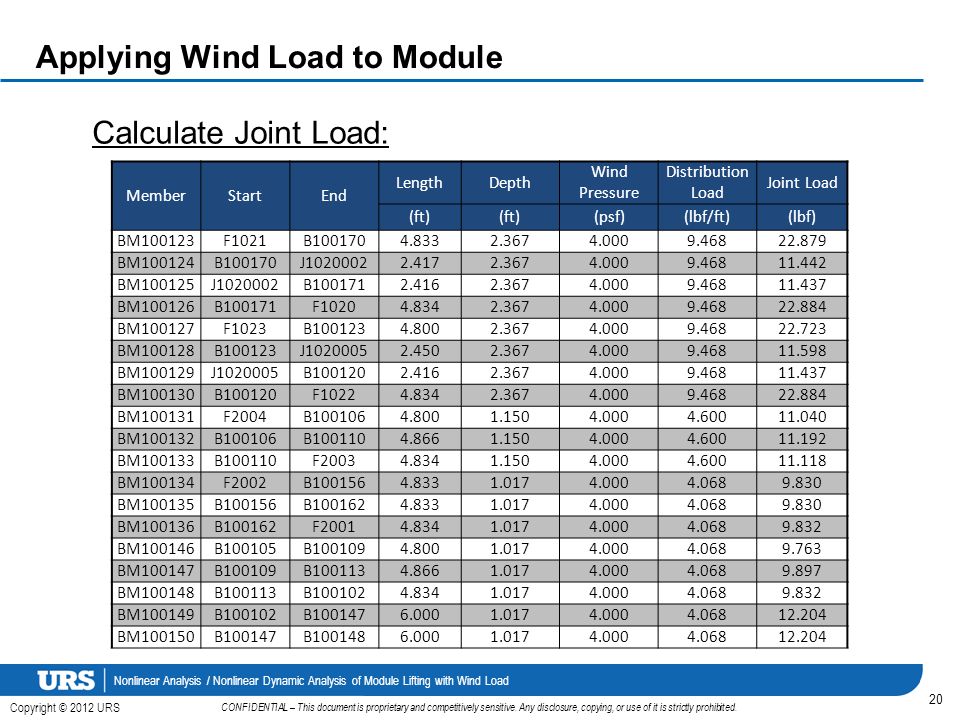 Nonlinear Analysis / Nonlinear Dynamic Analysis of Module Lifting with Wind Load Copyright © 2012 URS CONFIDENTIAL – This document is proprietary and competitively sensitive.