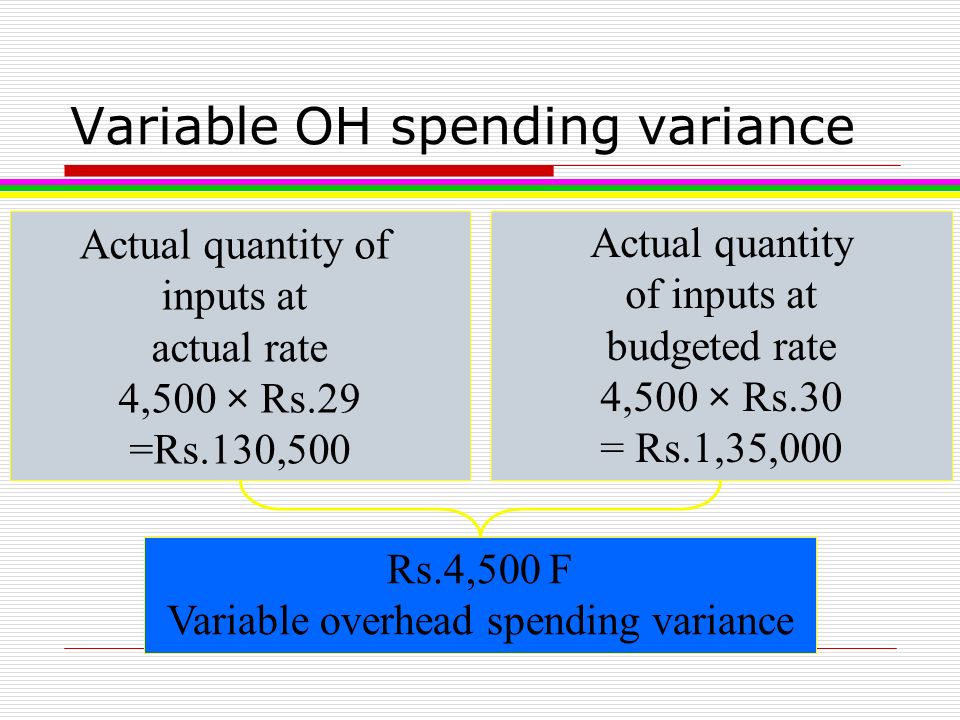 Planning Of Variable And Fixed Overhead Costs Effective Planning Of Voh Involves Reducing Non Value Added Costs Consumption Of Cost Allocation Bases Ppt Download Planning Of Variable And Fixed Overhead Costs Effective Planning Of Voh Involves Reducing Non Value Added Costs Consumption Of Cost Allocation Bases Ppt Download