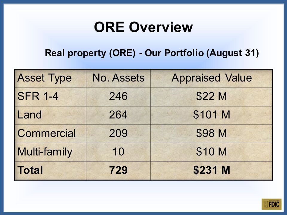 Real property (ORE) - Our Portfolio (August 31) ORE Overview