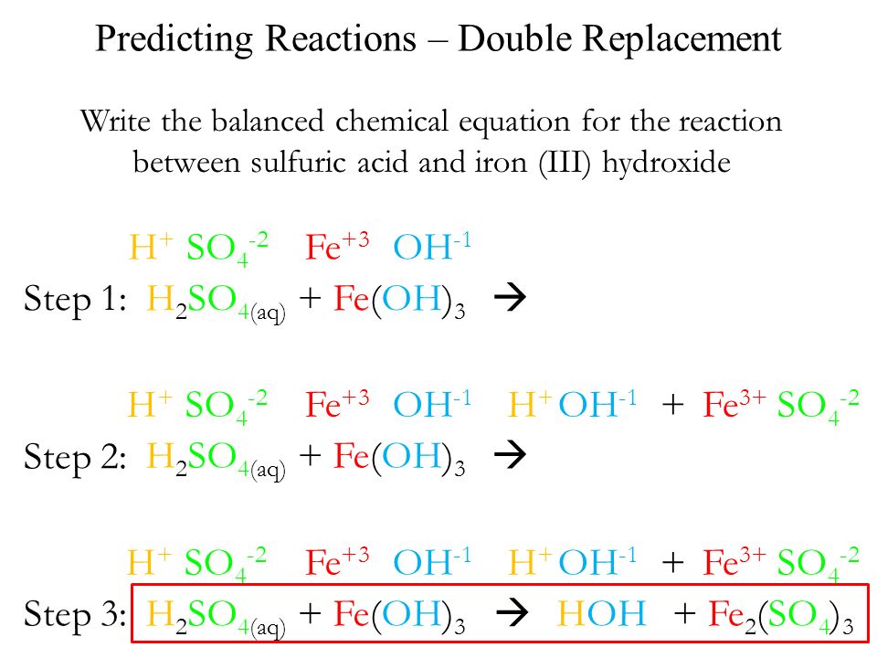 H+H+ SO 4 -2 Fe +3 OH -1  Step 1: Predicting Reactions – Double Replacement H 2 SO 4(aq) + Fe(OH) 3 Step 2: SO 4 -2 H+H+ Fe 3+ OH -1 + Step 3:+ Fe 2 (SO 4 ) 3 HOH H+H+ SO 4 -2 Fe +3 OH -1  H 2 SO 4(aq) + Fe(OH) 3 SO 4 -2 H+H+ Fe 3+ OH -1 +H+H+ SO 4 -2 Fe +3 OH -1  H 2 SO 4(aq) + Fe(OH) 3 Write the balanced chemical equation for the reaction between sulfuric acid and iron (III) hydroxide