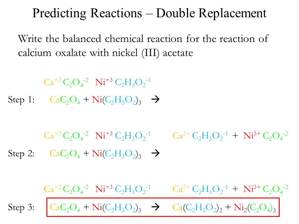 Ca +2 C 2 O 4 -2 Ni +3 C 2 H 3 O 2 -1  Step 1: Step 2: C 2 O 4 -2 Ca 2+ Ni 3+ C 2 H 3 O Step 3: Predicting Reactions – Double Replacement CaC 2 O 4 + Ni(C 2 H 3 O 2 ) 3 + Ni 2 (C 2 O 4 ) 3 Ca(C 2 H 3 O 2 ) 2 Write the balanced chemical reaction for the reaction of calcium oxalate with nickel (III) acetate Ca +2 C 2 O 4 -2 Ni +3 C 2 H 3 O 2 -1  CaC 2 O 4 + Ni(C 2 H 3 O 2 ) 3 C 2 O 4 -2 Ca 2+ Ni 3+ C 2 H 3 O Ca +2 C 2 O 4 -2 Ni +3 C 2 H 3 O 2 -1  CaC 2 O 4 + Ni(C 2 H 3 O 2 ) 3