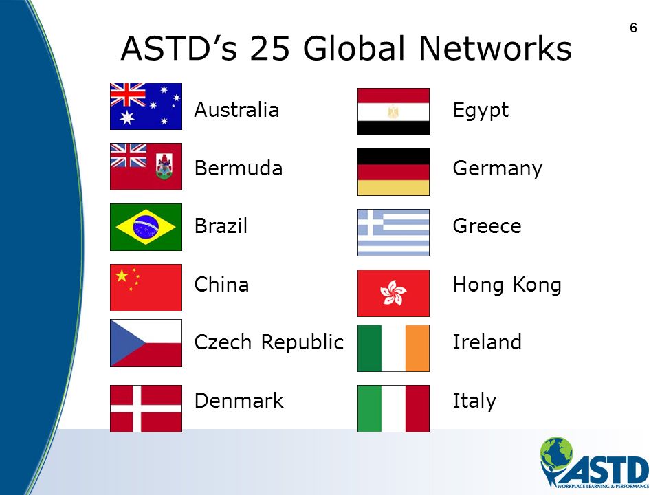 6 ASTD’s 25 Global Networks Australia Bermuda Brazil China Czech Republic Denmark Egypt Germany Greece Hong Kong Ireland Italy