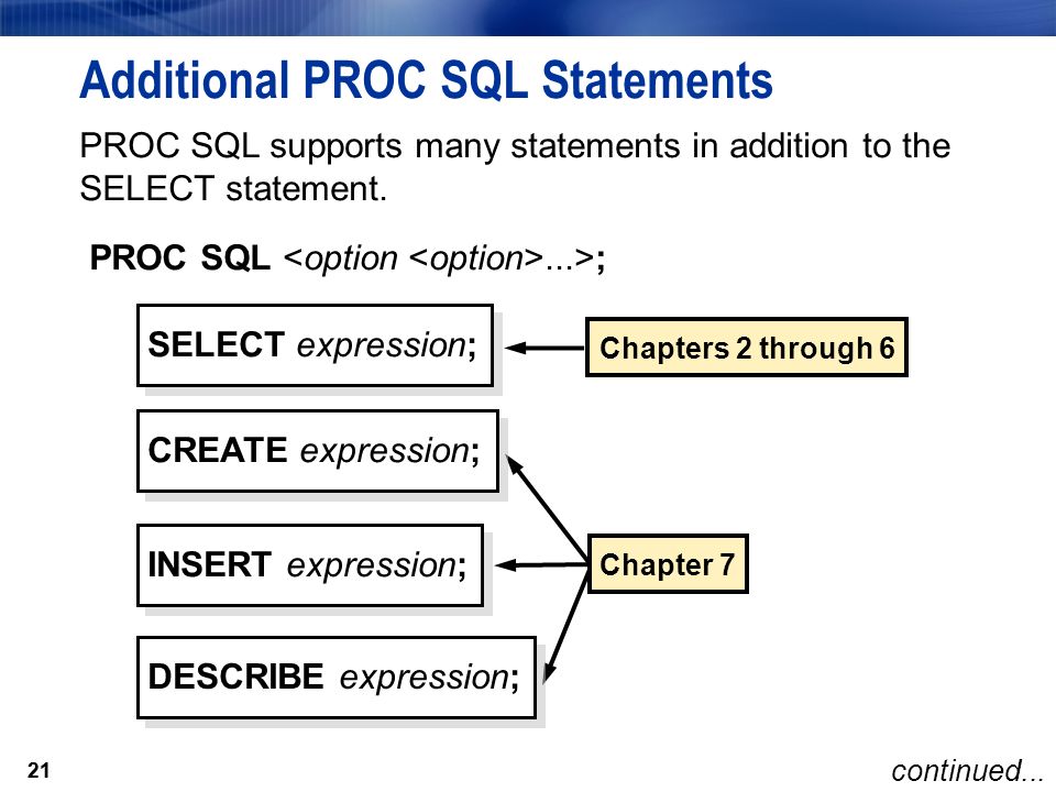 21 Additional PROC SQL Statements 21 PROC SQL supports many statements in addition to the SELECT statement.