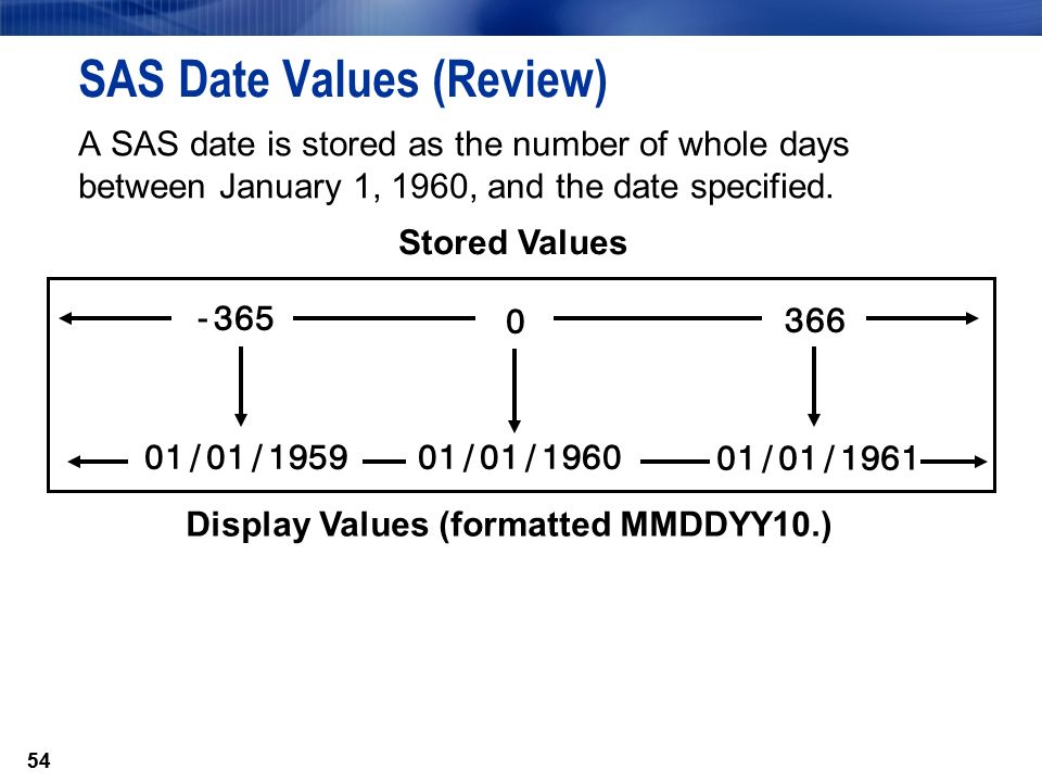 54 SAS Date Values (Review) A SAS date is stored as the number of whole days between January 1, 1960, and the date specified.