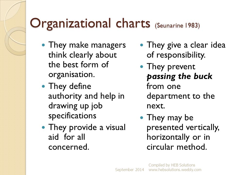 Heb Organizational Chart