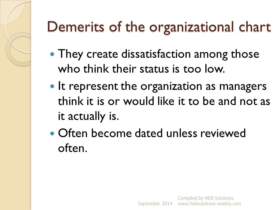 Heb Organizational Chart