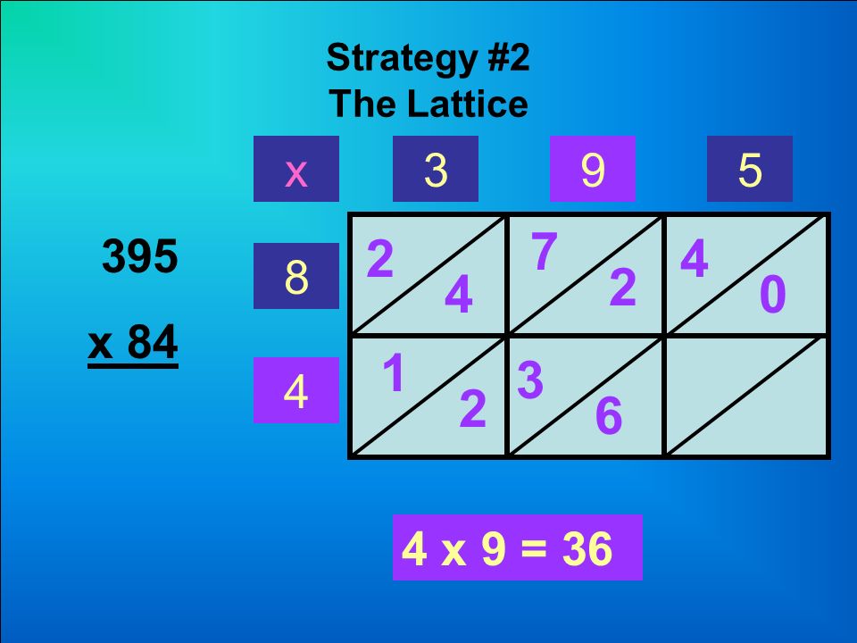 Strategy #2 The Lattice x 4 x 9 = x 84