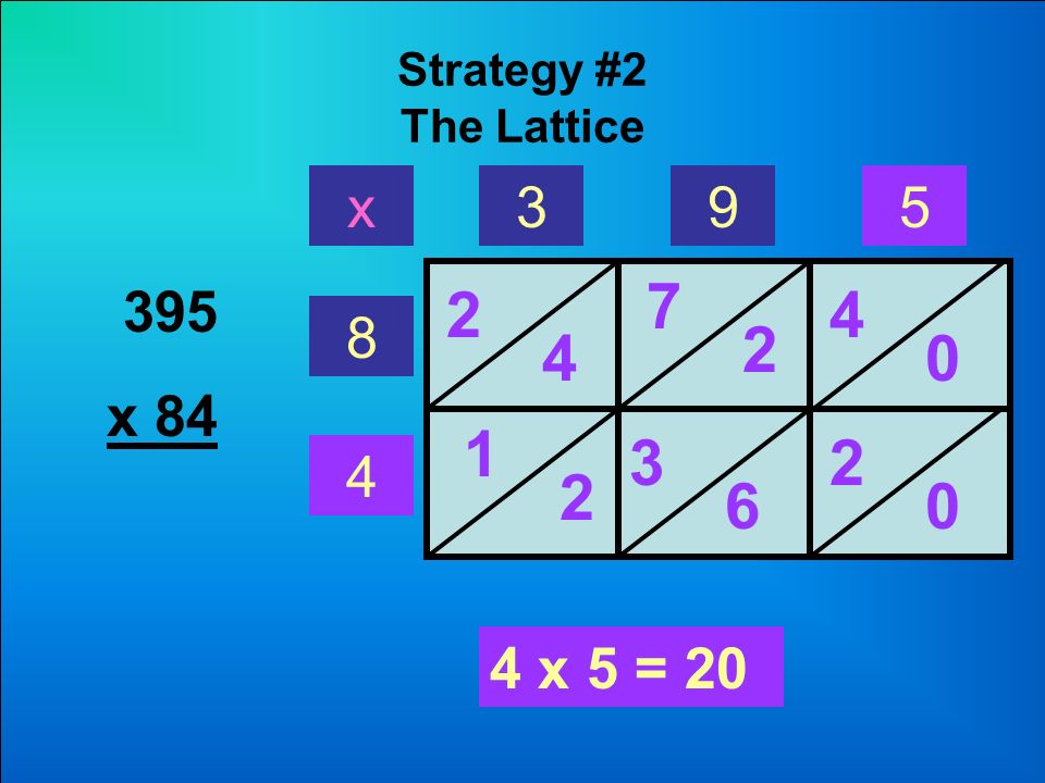 Strategy #2 The Lattice x 4 x 5 = x 84