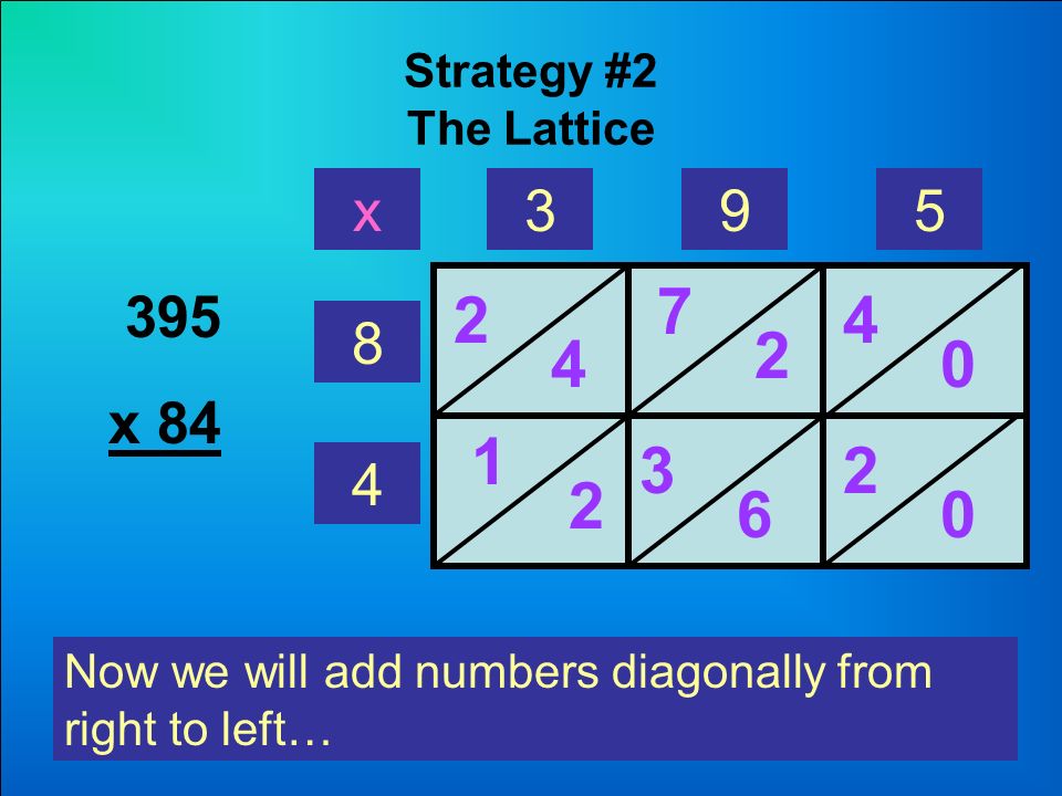 Strategy #2 The Lattice x Now we will add numbers diagonally from right to left… 395 x 84