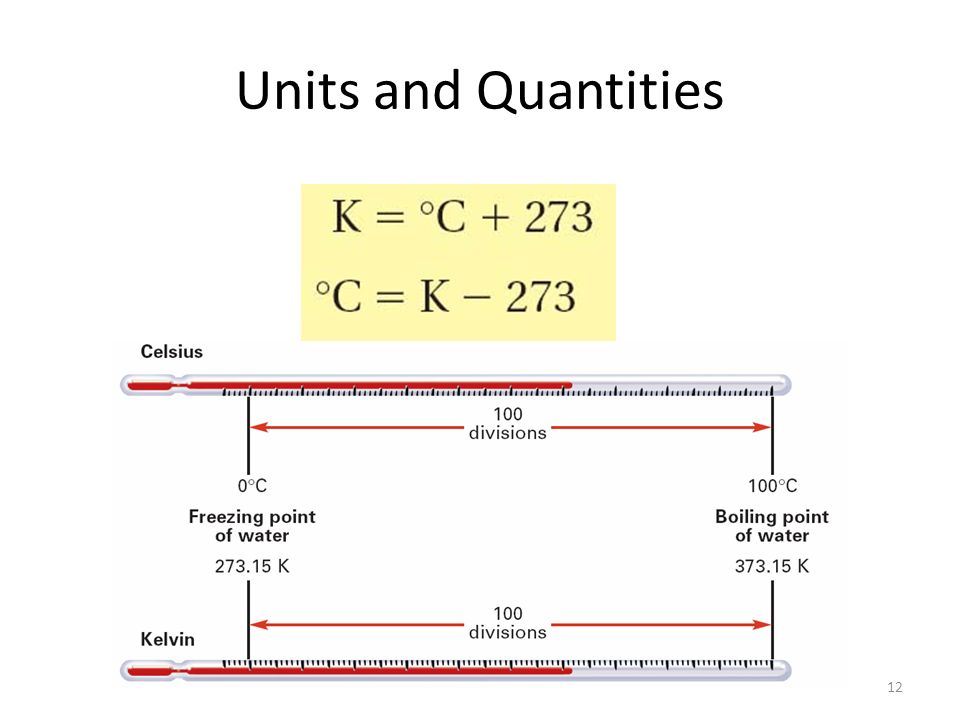 Units and Quantities 12